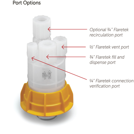 Port Options for the Sentry QCIII Quick Connect