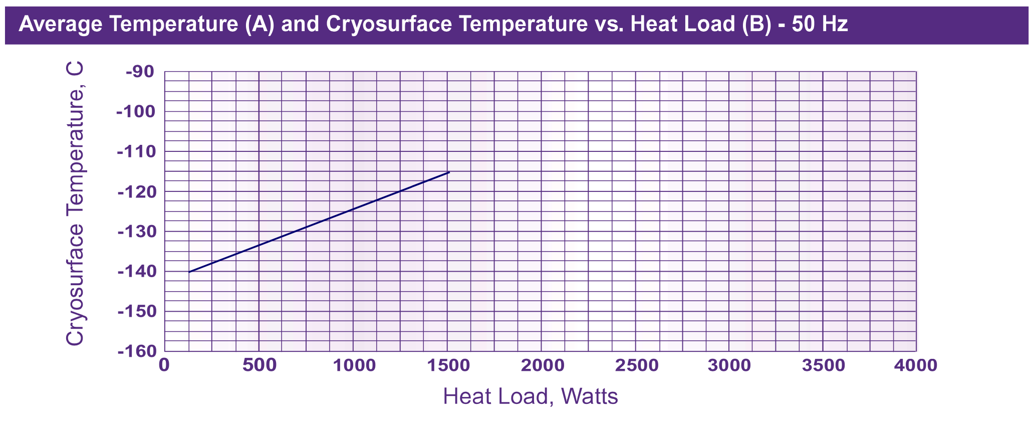 MegaCold 12A - Average temperature